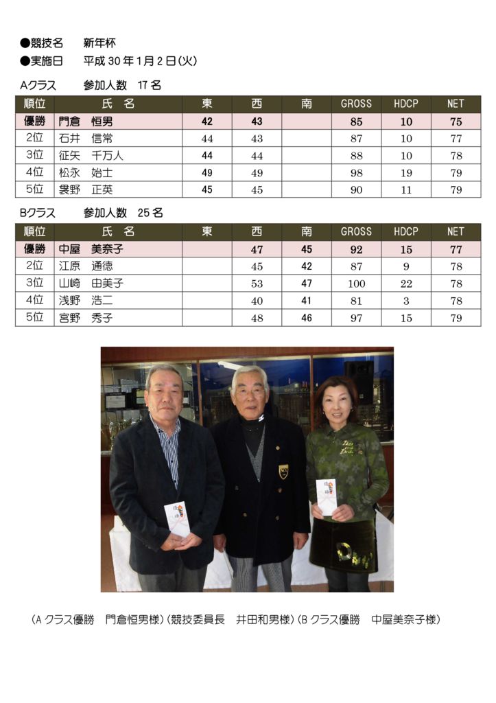 新年杯１のサムネイル