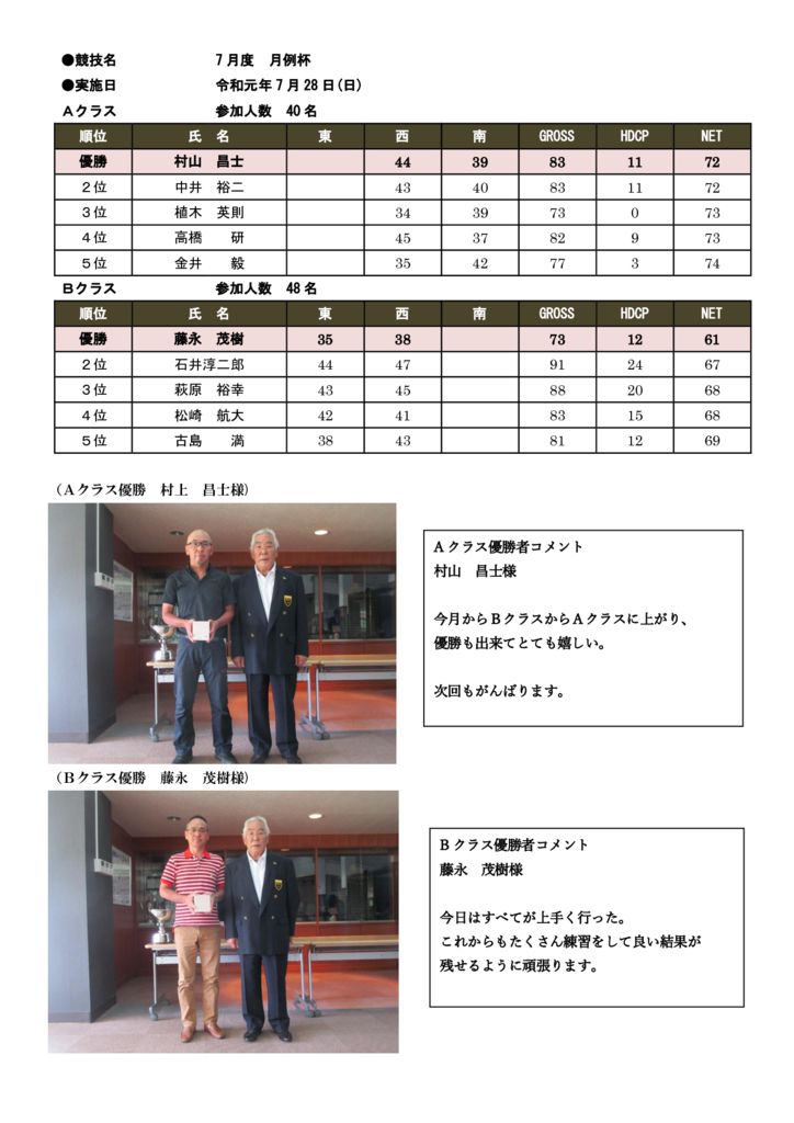 2019年７月度月例杯のサムネイル