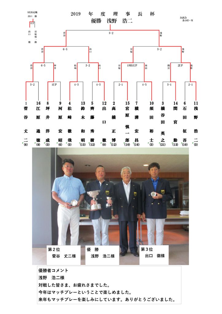 2019理事長杯のサムネイル