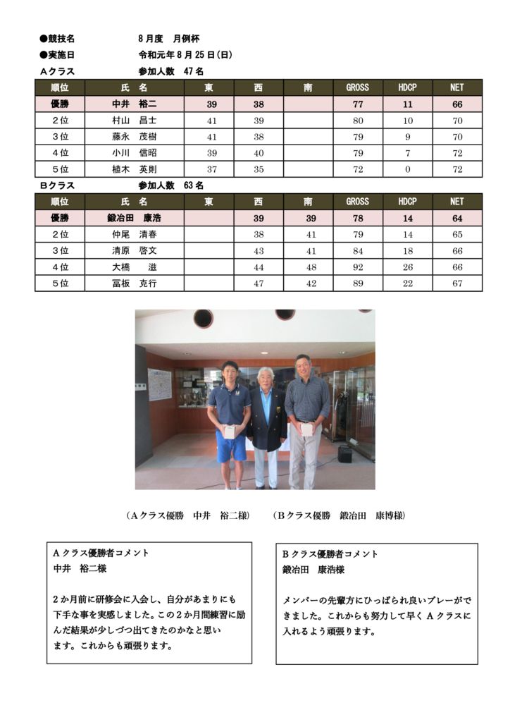 2019年8月度月例杯のサムネイル