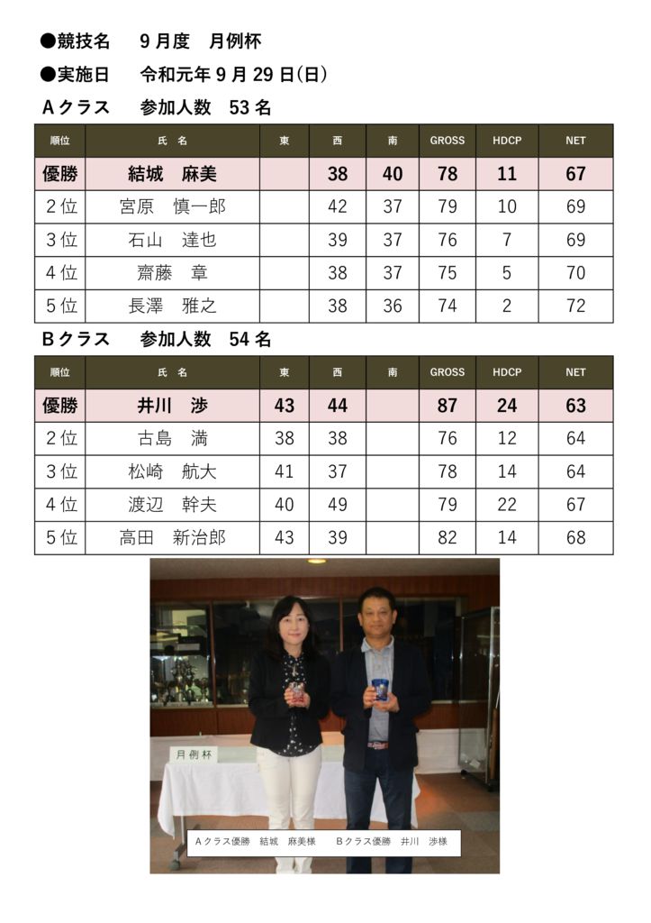 競技名　月例杯結果のサムネイル