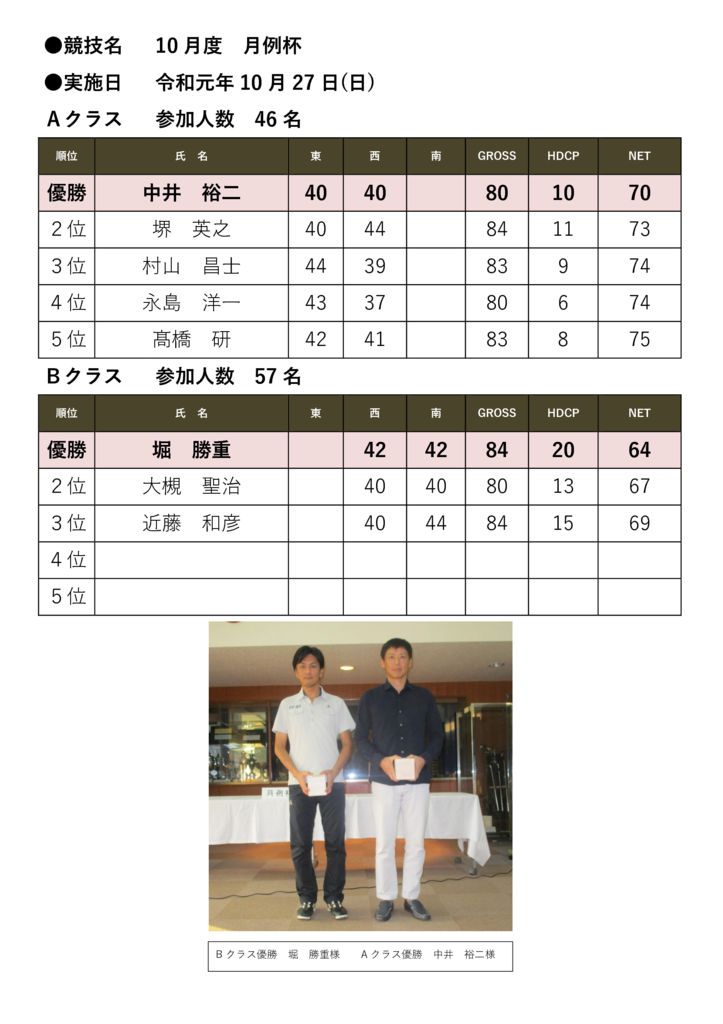 競技名　10月度月例杯結果のサムネイル