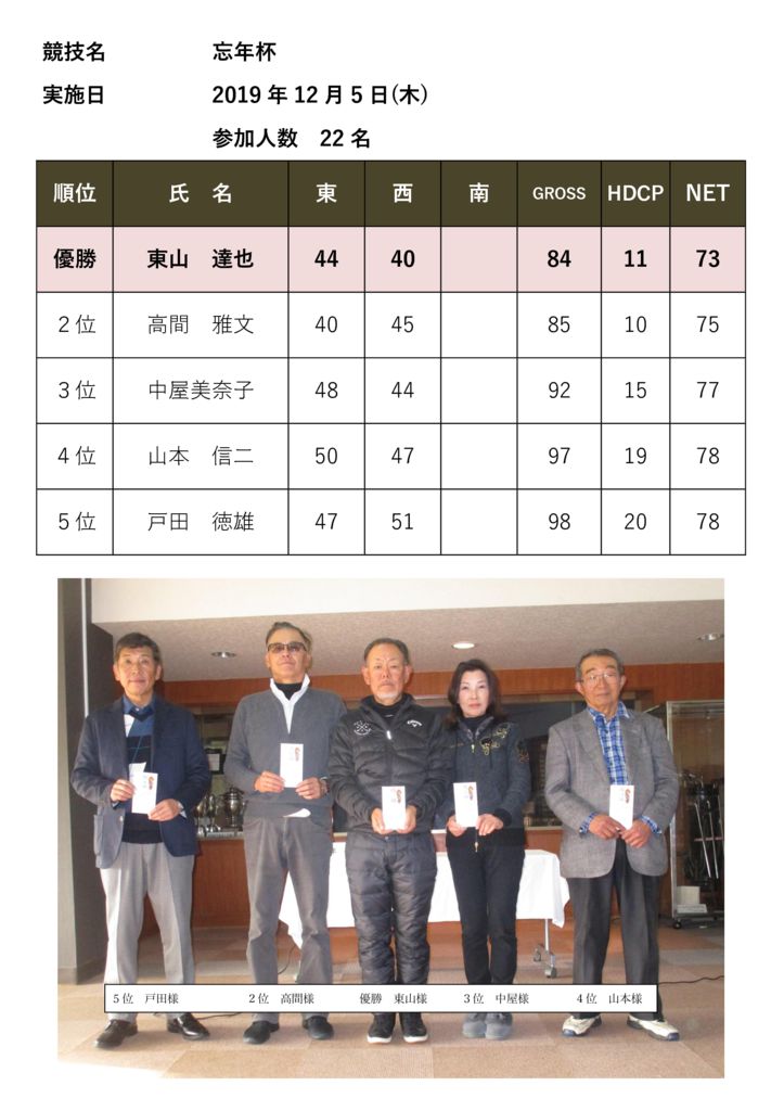 競技名　忘年杯結果のサムネイル
