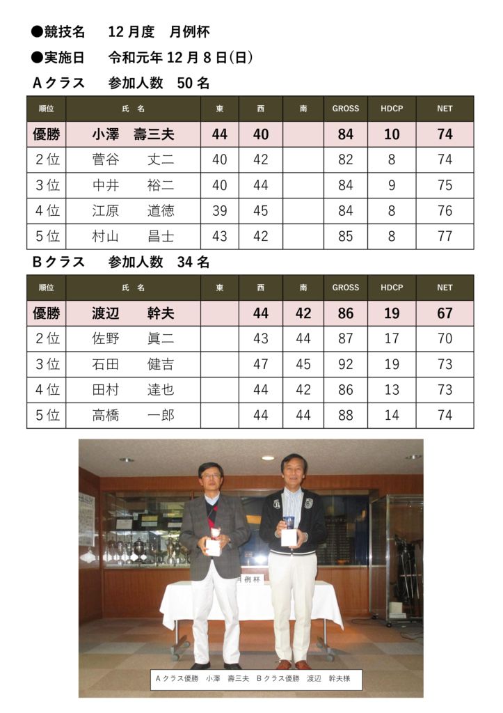 競技名　12月度月例杯のサムネイル