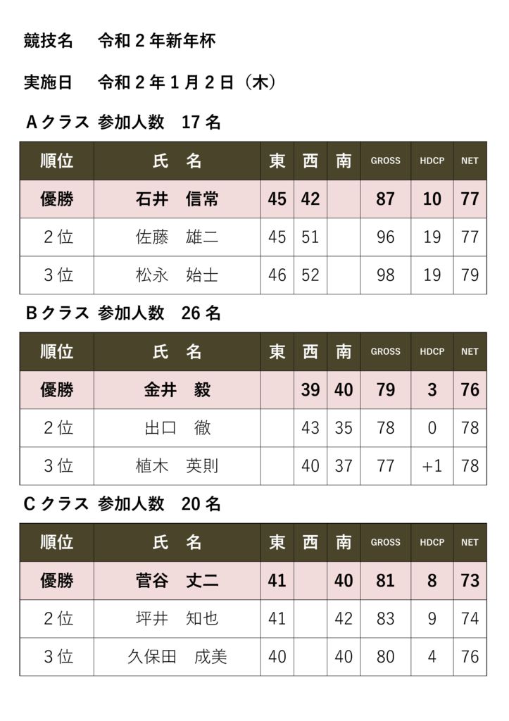 競技名　新年杯のサムネイル