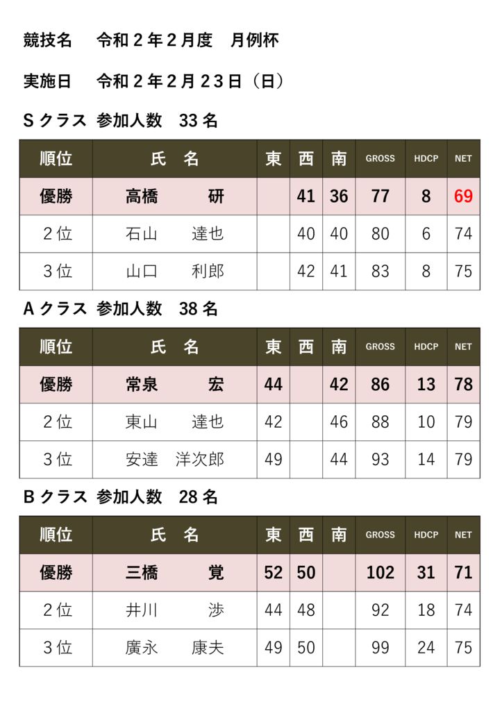 競技名　2月度月例杯のサムネイル