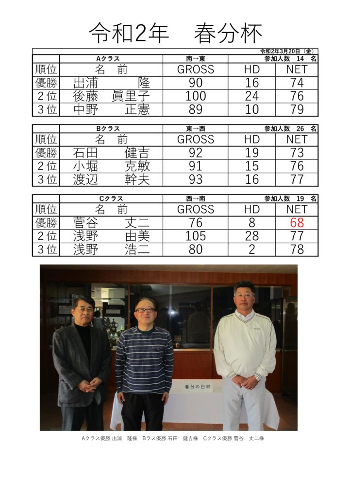 令和２年春分杯のサムネイル