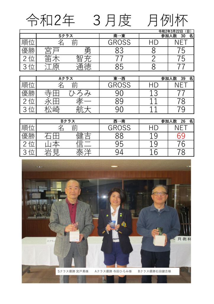 令和２年3月度のサムネイル