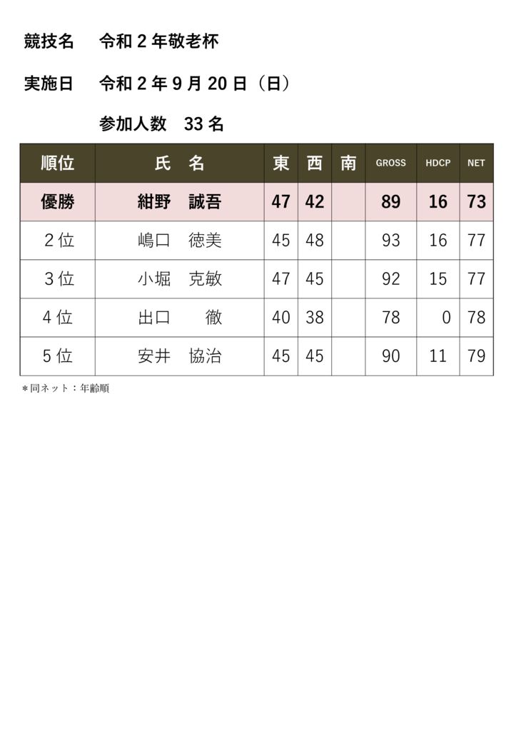 競技名　敬老杯のサムネイル