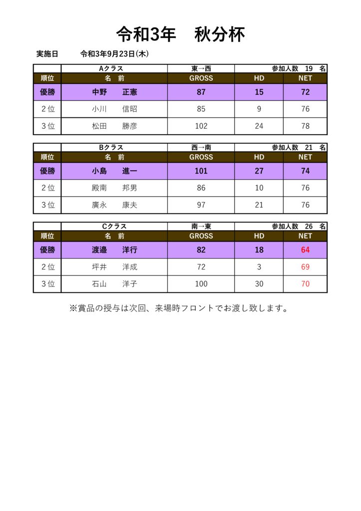 令和3秋分杯のサムネイル