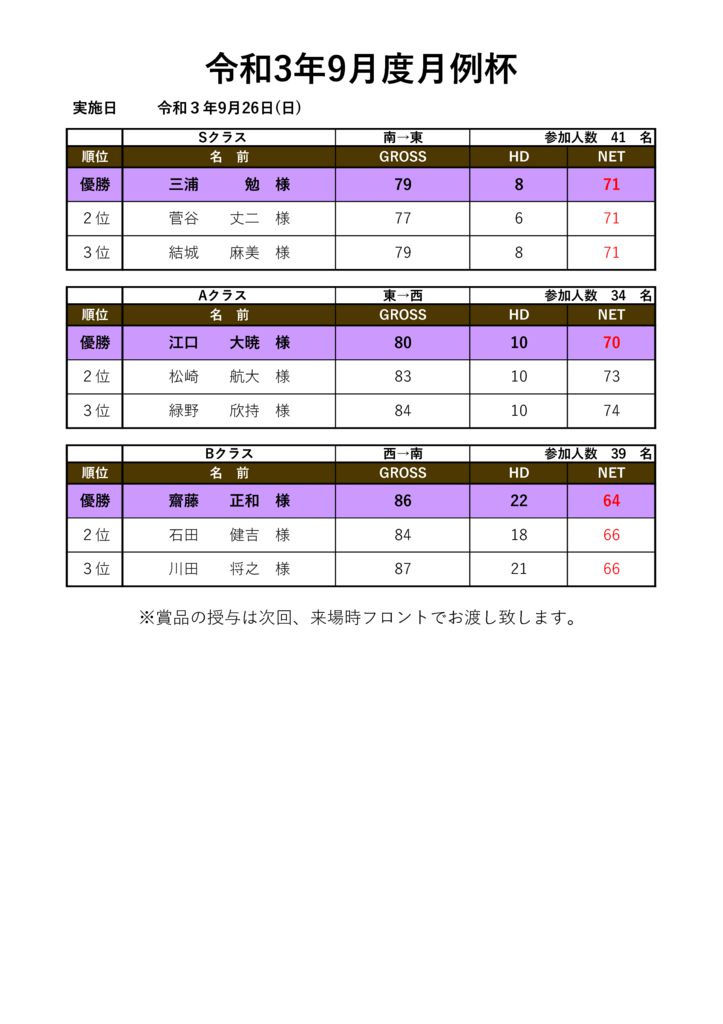 令和3年9月度月例杯のサムネイル