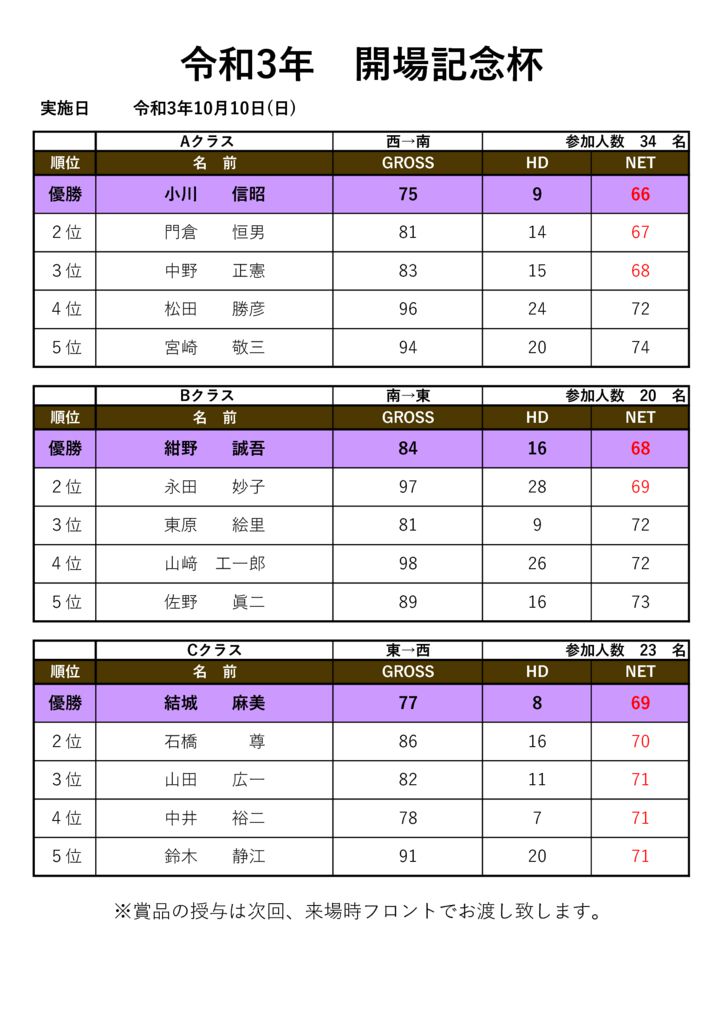 令和3開場記念杯のサムネイル