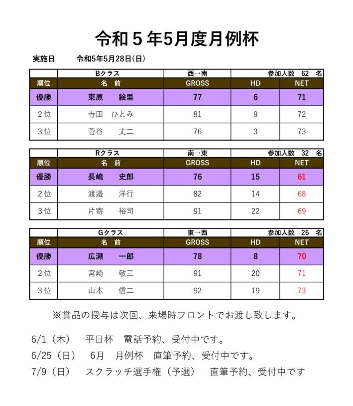 令和5年5月度月例杯のサムネイル