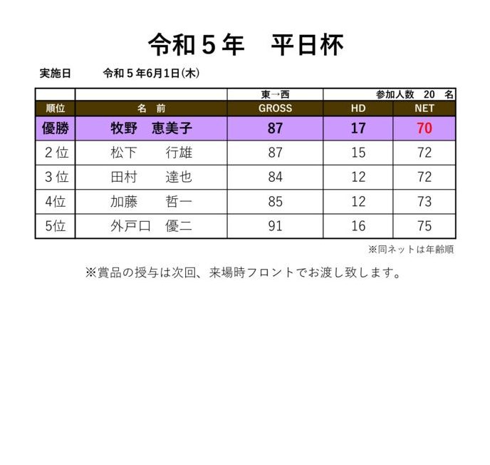 令和5平日杯のサムネイル