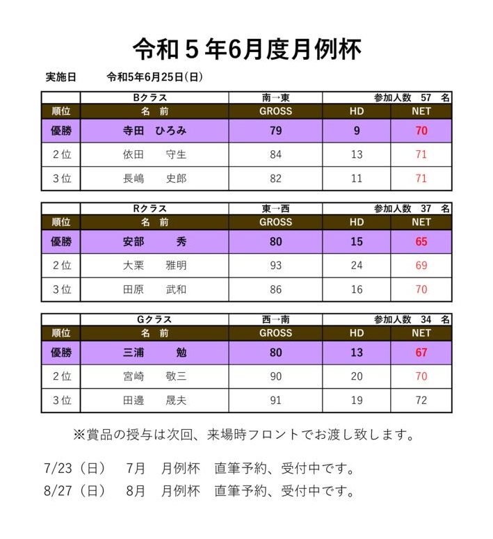 令和5年6月度月例杯のサムネイル
