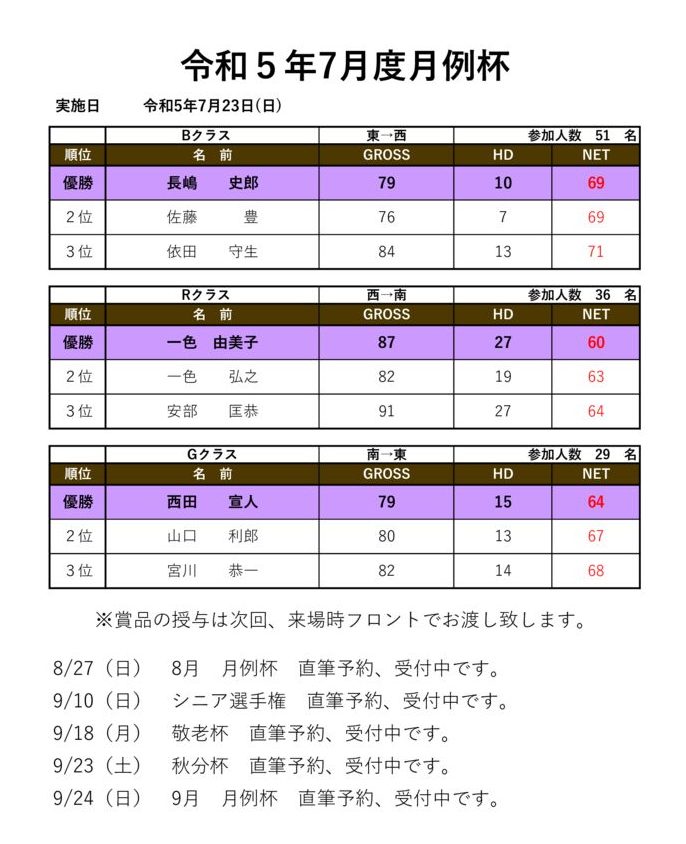 令和5年7月度月例杯のサムネイル