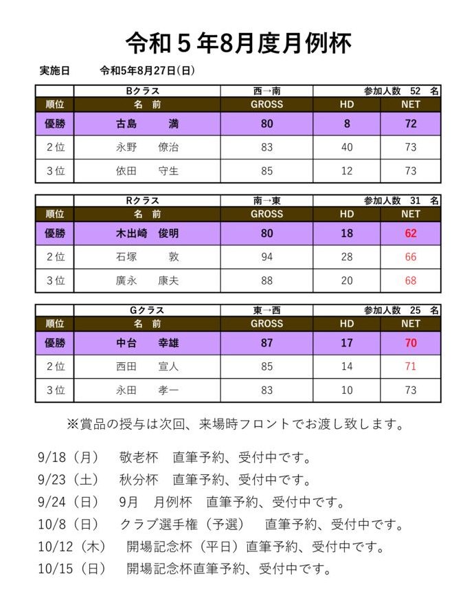 令和5年8月度月例杯のサムネイル
