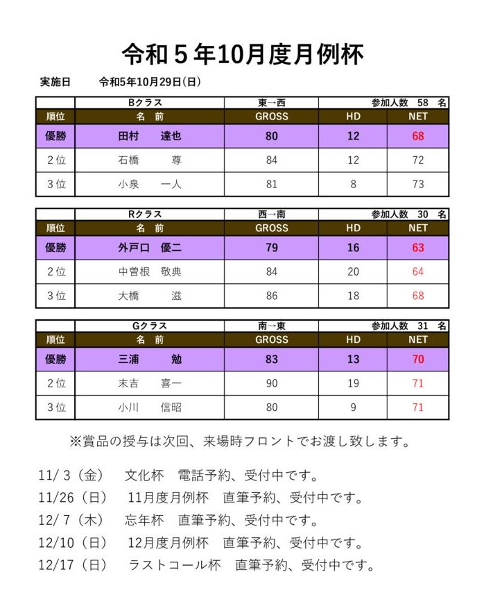 令和5年10月度月例杯のサムネイル