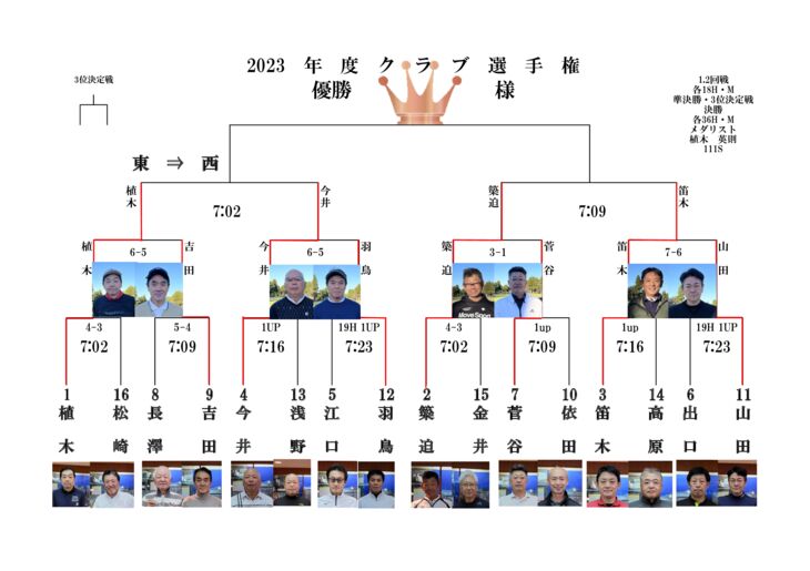 20234大競技トーナメント表のサムネイル