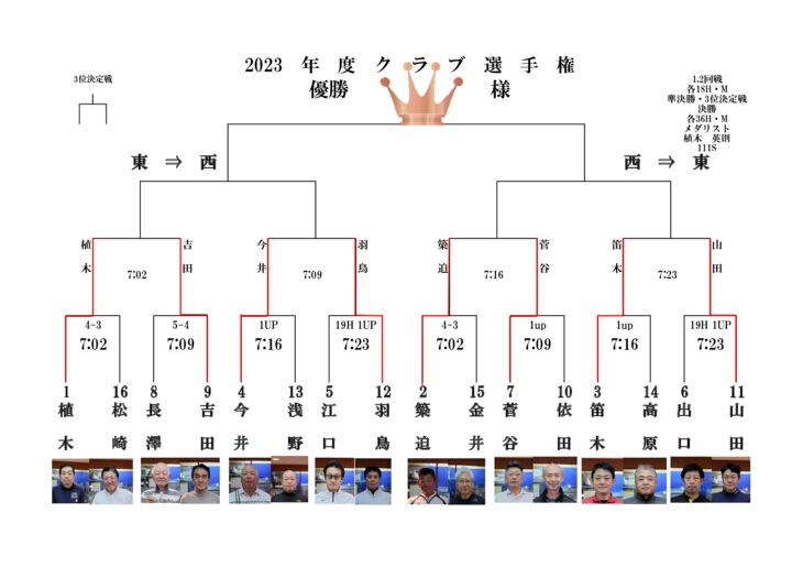 20234大競技トーナメント表のサムネイル