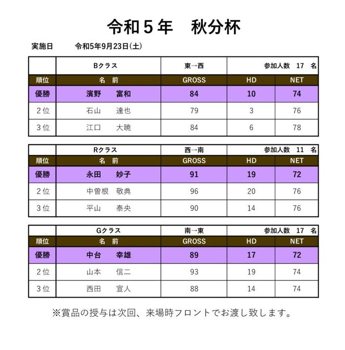 令和5年秋分杯のサムネイル