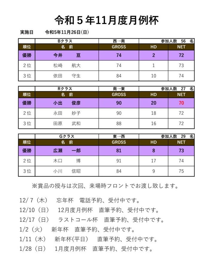 令和5年11月度月例杯のサムネイル