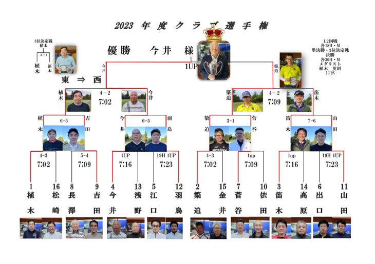 20234大競技トーナメント表のサムネイル
