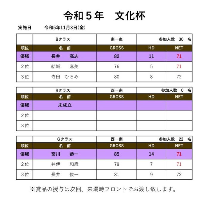 令和5年文化杯のサムネイル