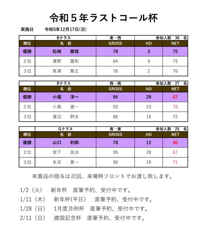 令和5年ラストコール杯のサムネイル