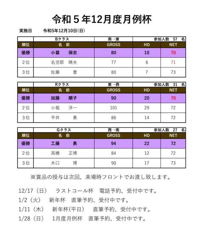 令和5年12月度月例杯のサムネイル