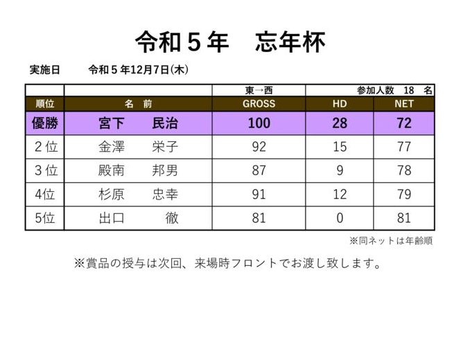 令和5年忘年杯のサムネイル