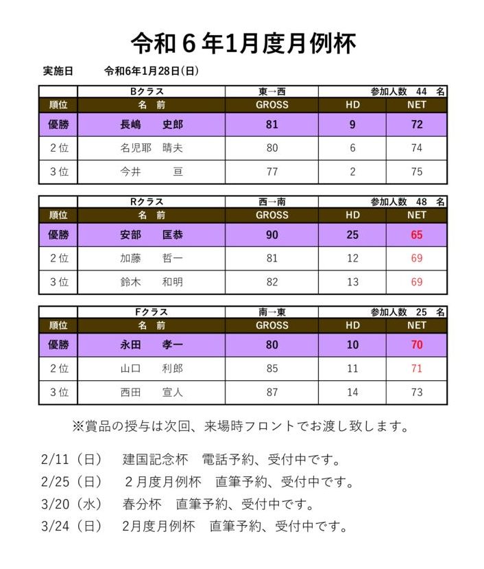 令和6年1月度月例杯のサムネイル