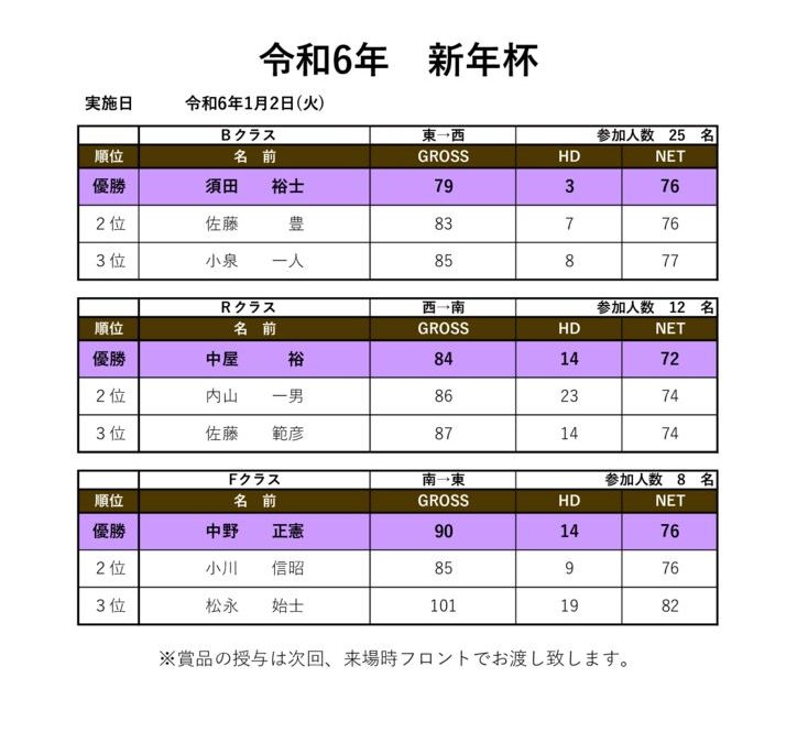 新年杯のサムネイル