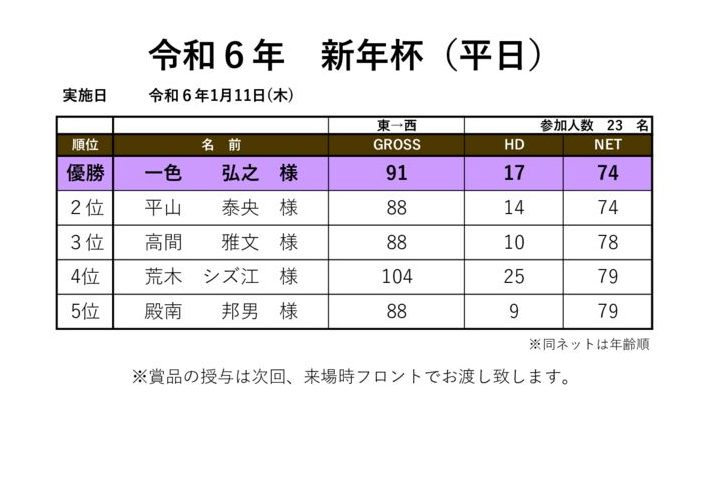 新年杯（平日）のサムネイル