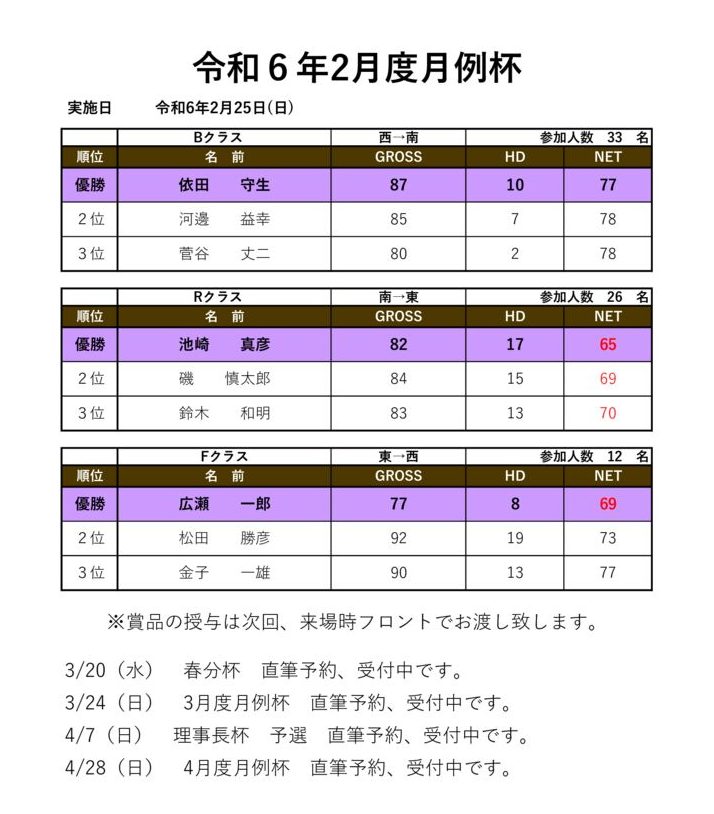 令和6年2月度月例杯のサムネイル
