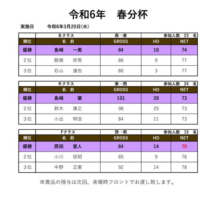 令和6年春分杯のサムネイル