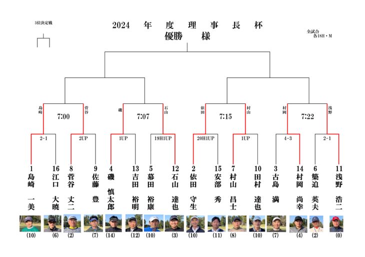 成績のサムネイル