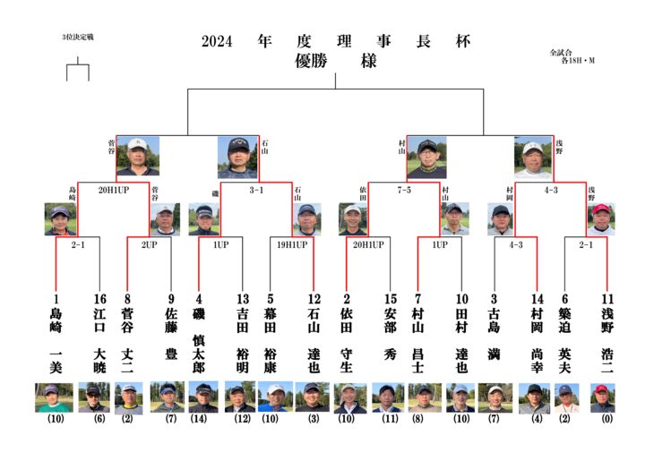 20244大競技トーナメント表のサムネイル