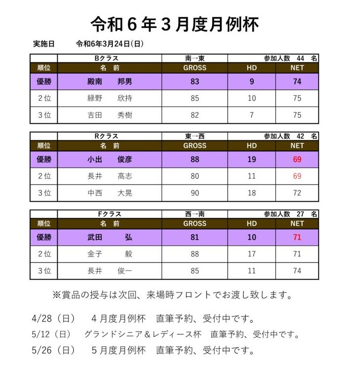 令和6年3月度月例杯のサムネイル