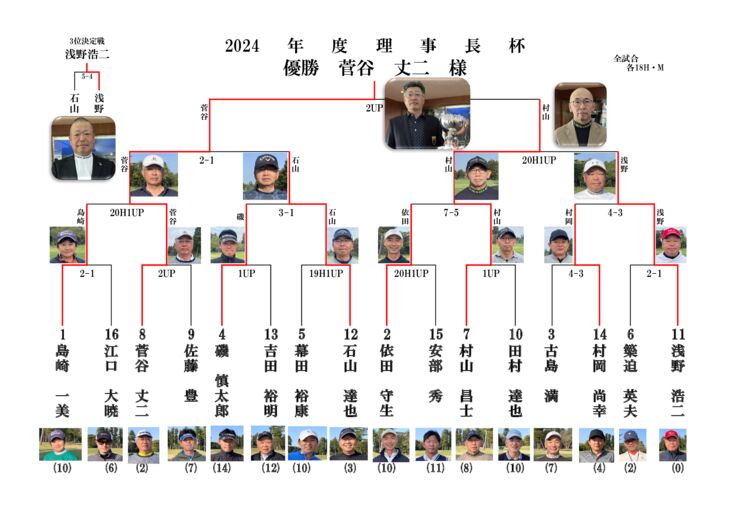2024理事長杯結果写真付きのサムネイル
