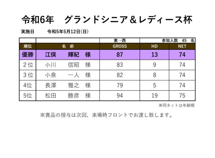 令和6年グランドシニア＆レディース杯のサムネイル