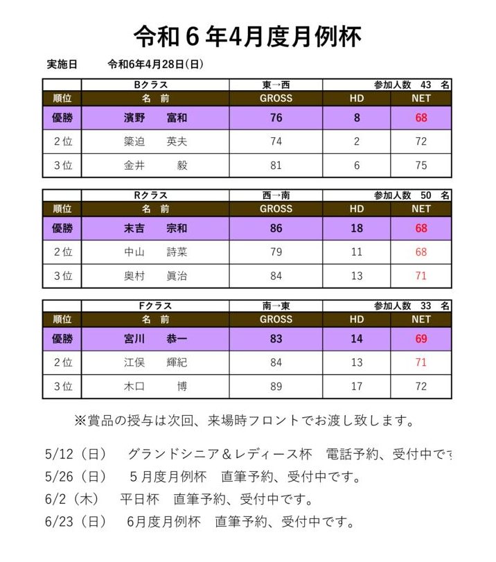 令和6年4月度月例杯のサムネイル