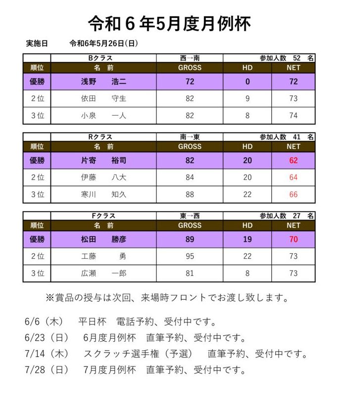 令和6年5月度月例杯のサムネイル