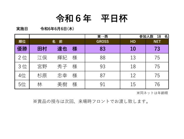 令和6年平日杯のサムネイル