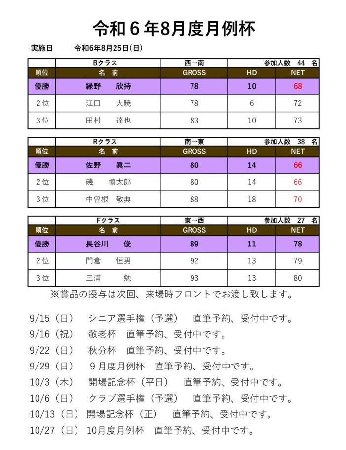 令和6年8月度月例杯のサムネイル