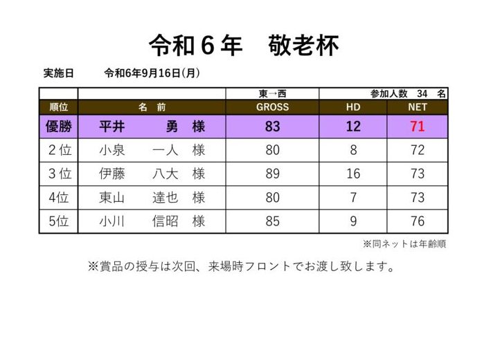 令和6年敬老杯のサムネイル
