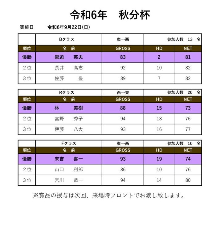 令和6年秋分杯のサムネイル
