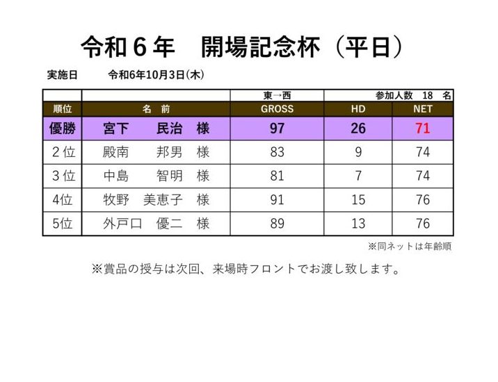 令和6年開場記念杯（平日）のサムネイル