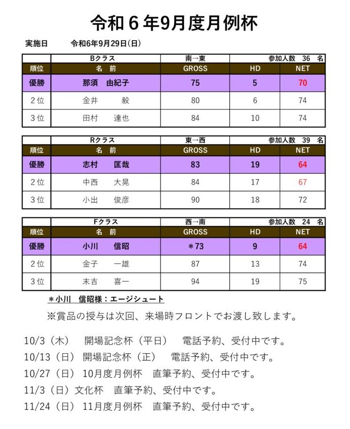 令和6年9月度月例杯のサムネイル