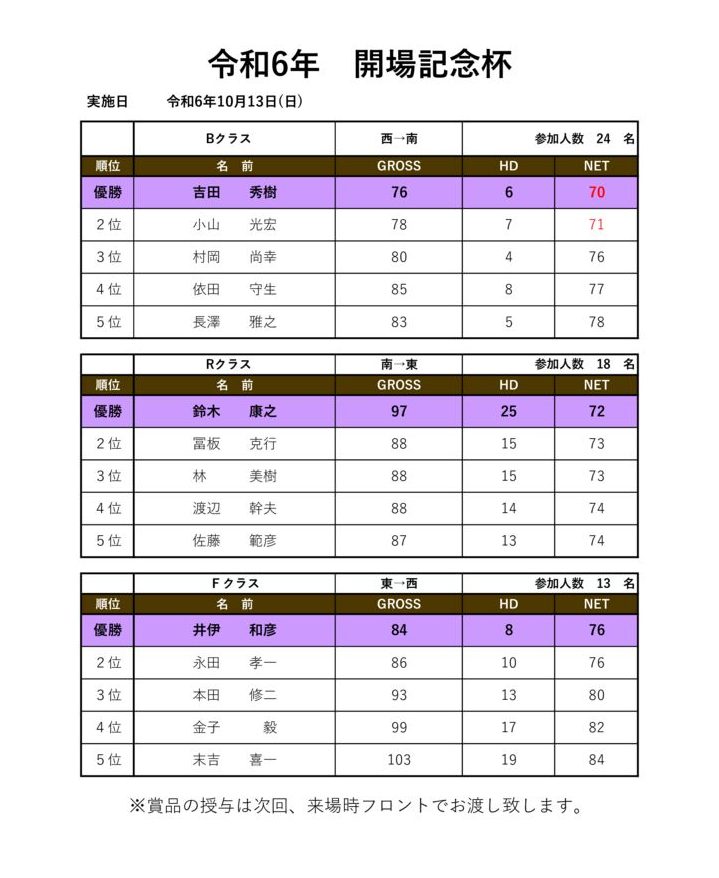令和6年開場記念杯のサムネイル